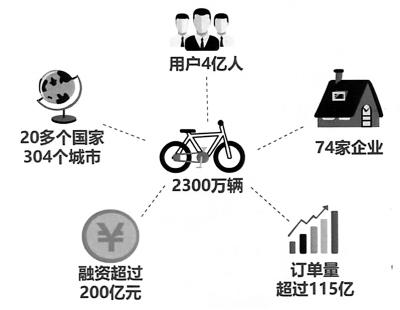 共享經濟新藍海 網約車與便民服務驅動的軟件開發(fā)熱潮