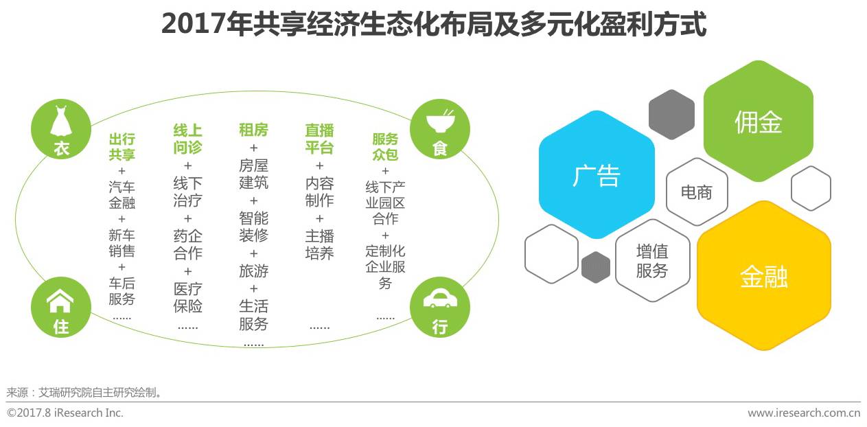 【深度解析】中國共享經濟行業(yè)趨勢與共享軟件開發(fā)用戶研究報告